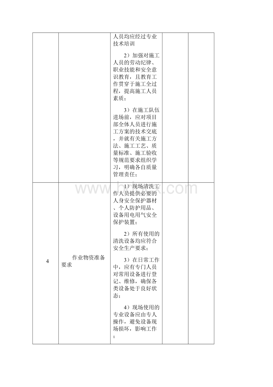 油烟管道清洗安全操作规程.docx_第2页