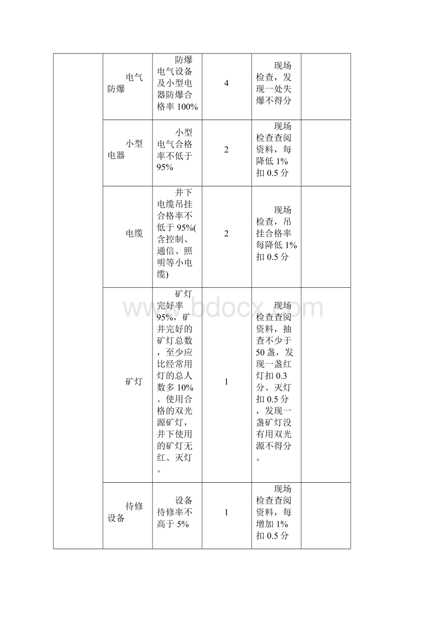 煤矿安全质量标准化机电专业评分办法.docx_第2页