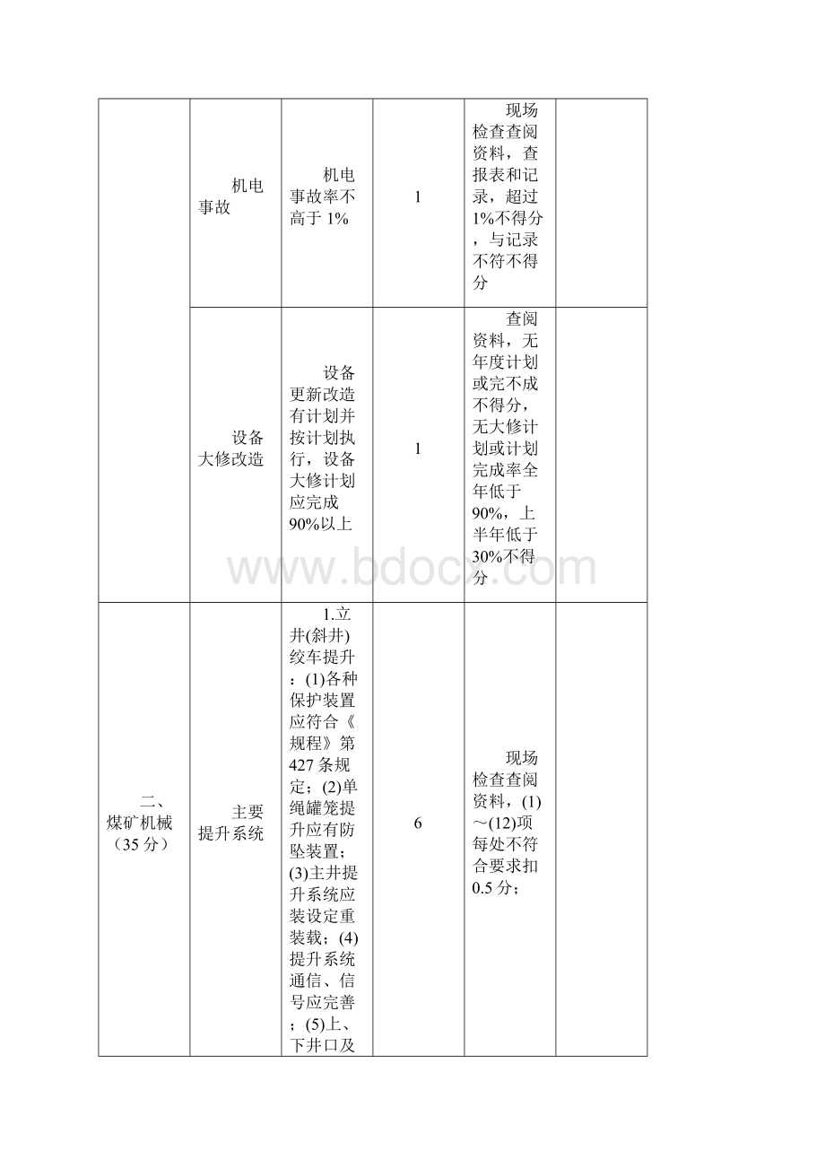 煤矿安全质量标准化机电专业评分办法.docx_第3页