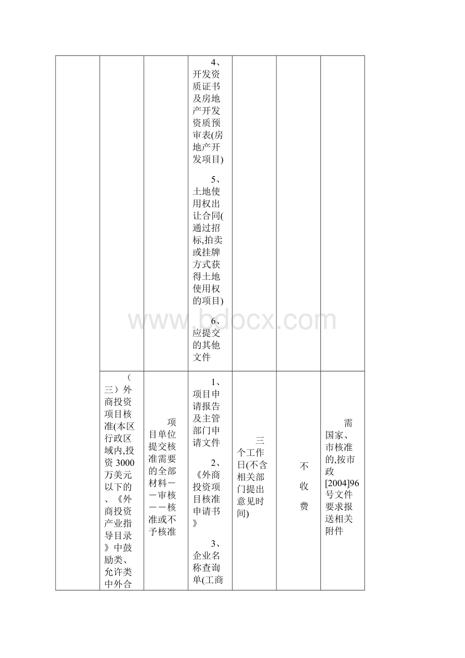 津南区行政许可服务中心办事程序.docx_第3页