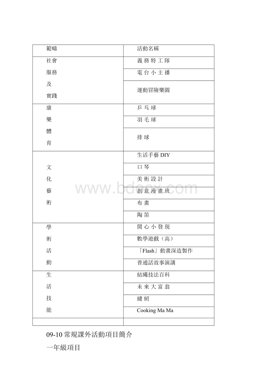 伊利沙伯中学旧生会小学.docx_第3页