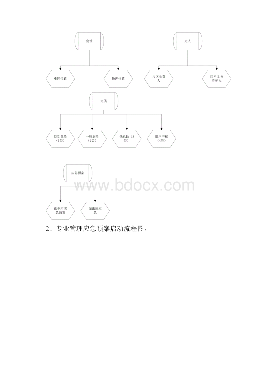 电力设施保护三定管理.docx_第2页