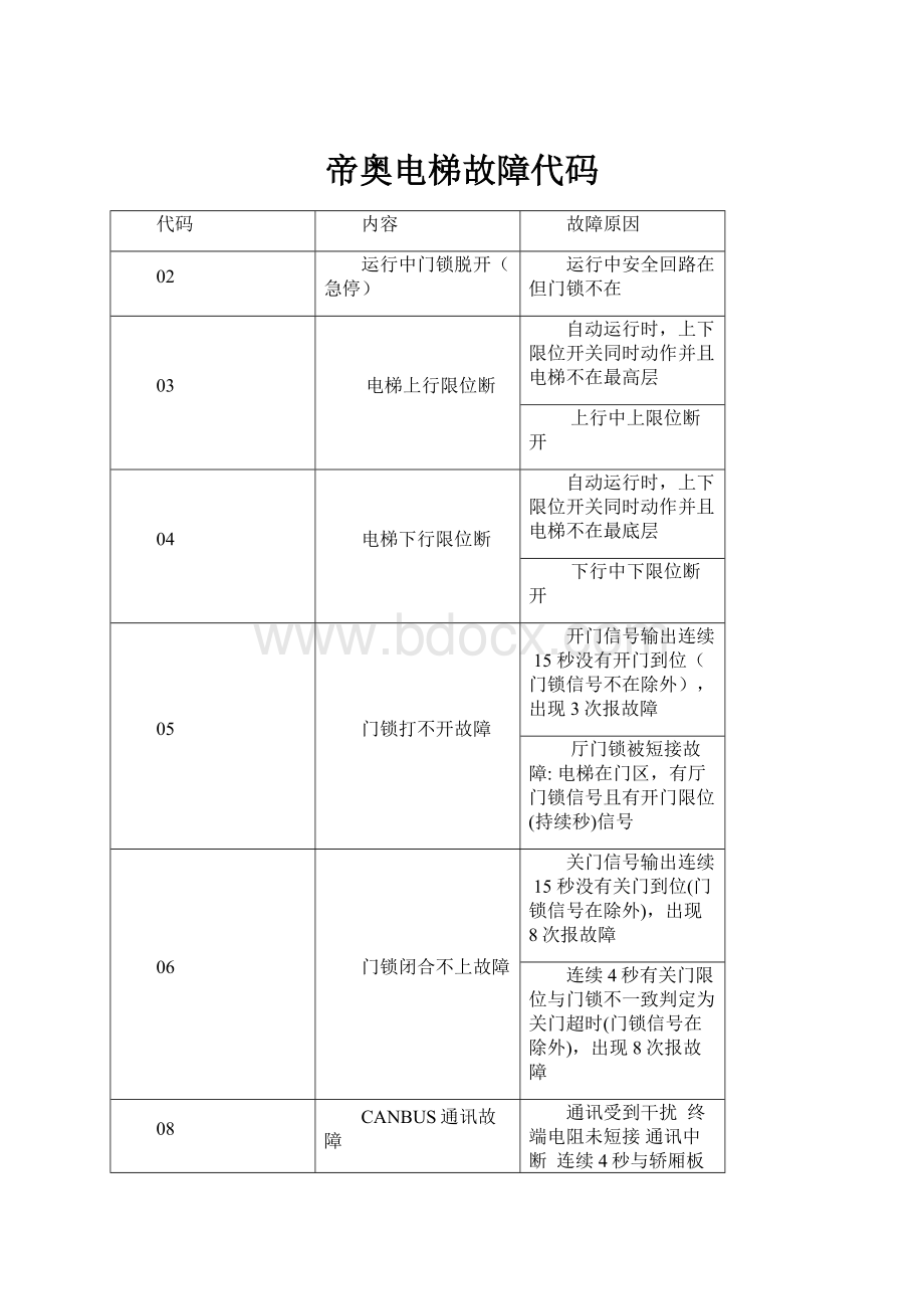 帝奥电梯故障代码.docx_第1页