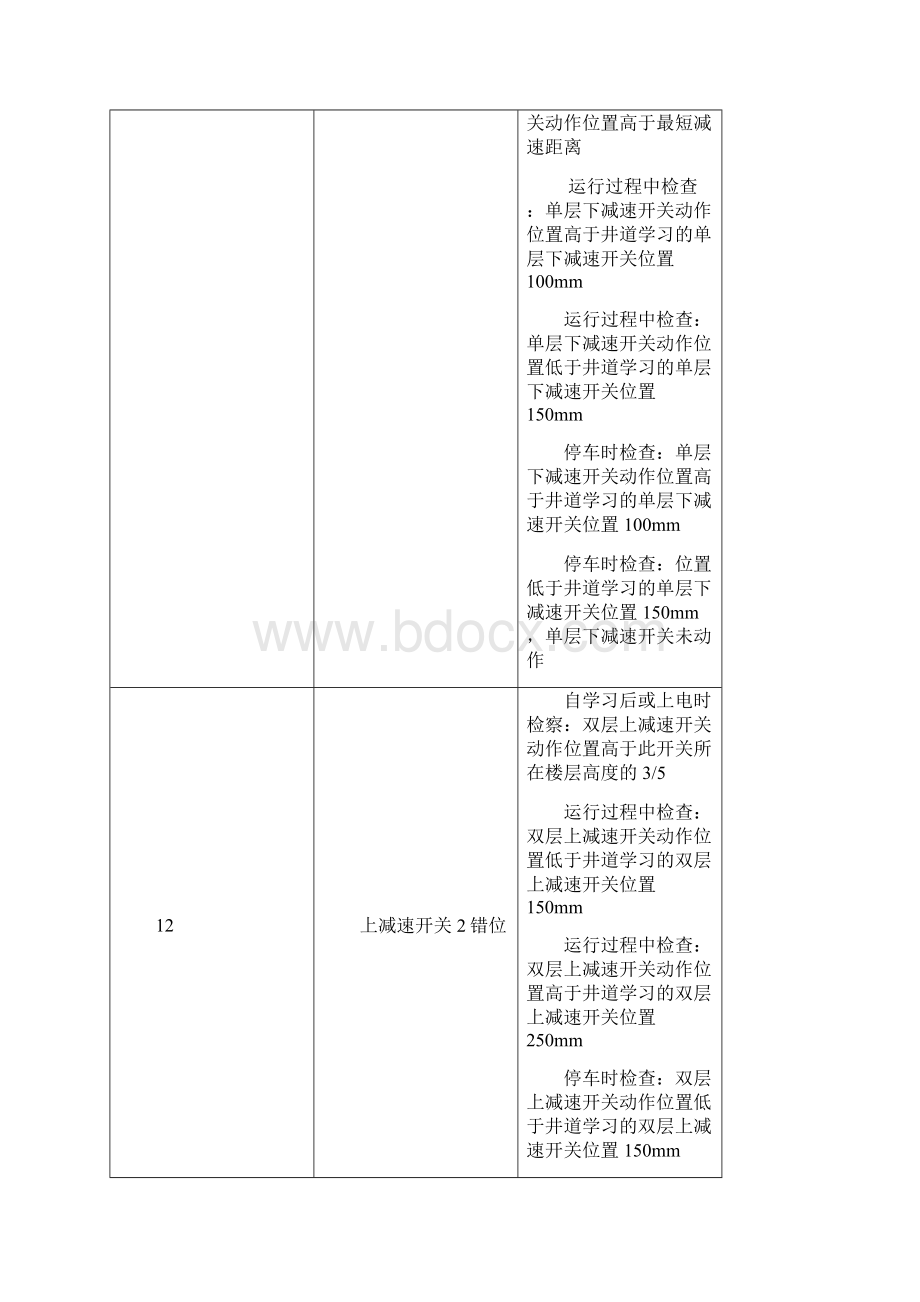 帝奥电梯故障代码.docx_第3页