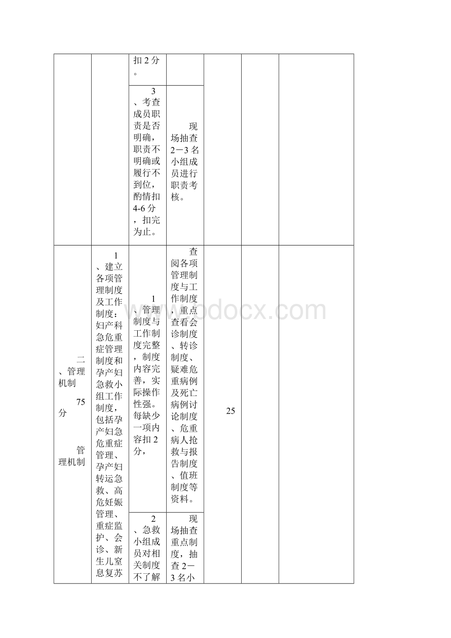 产科复核评估标准.docx_第2页