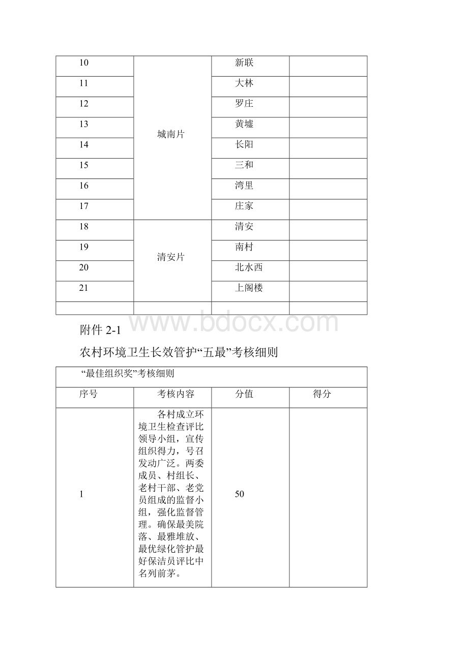 分享村级环境卫生台帐有哪些.docx_第2页