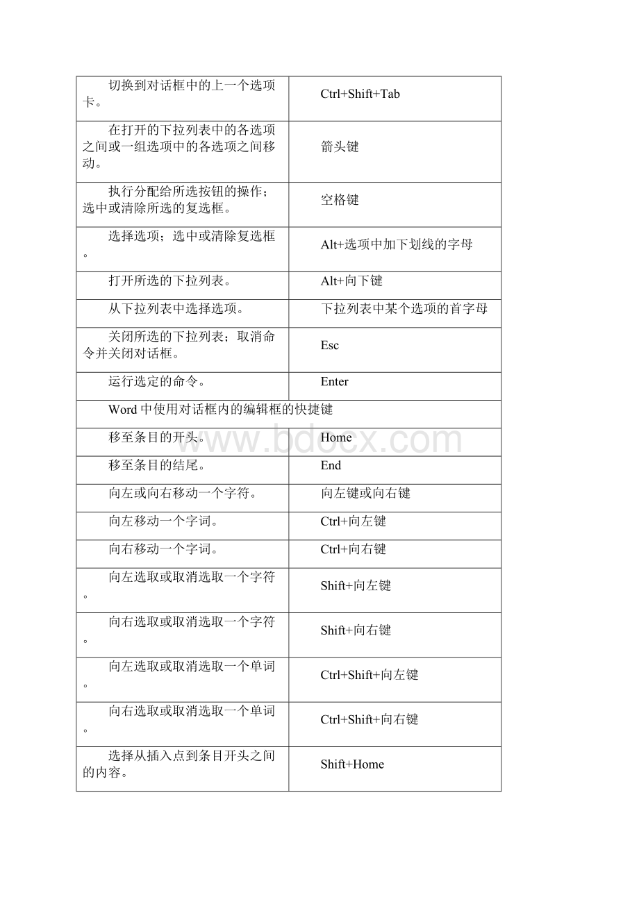 8A版Word文档中常用快捷键大全.docx_第2页