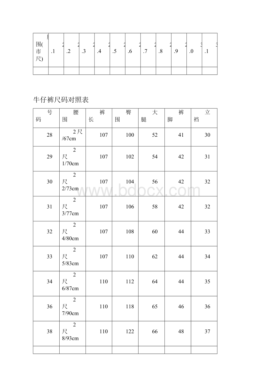 衣服等尺码对照表家庭必备.docx_第2页