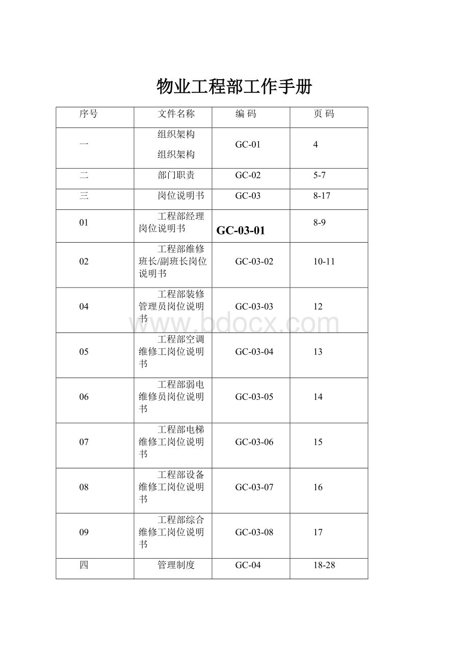 物业工程部工作手册.docx