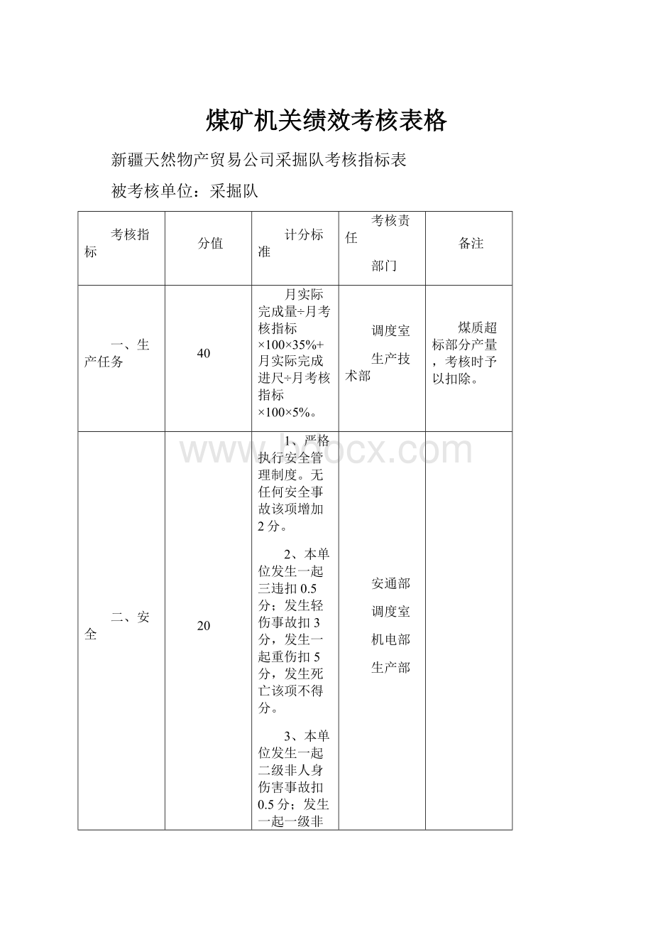 煤矿机关绩效考核表格.docx_第1页