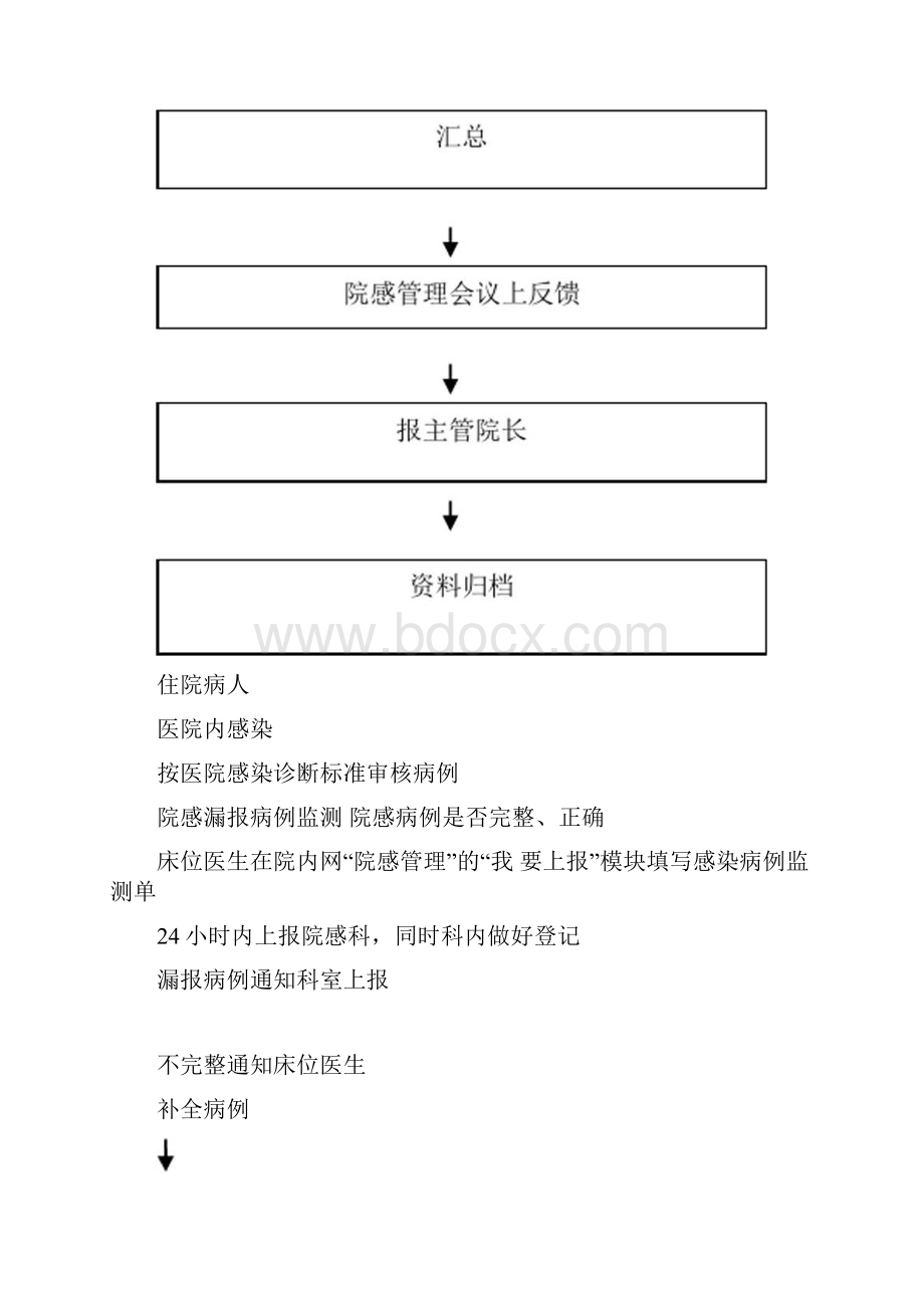 医院感染控制工作步骤.docx_第2页