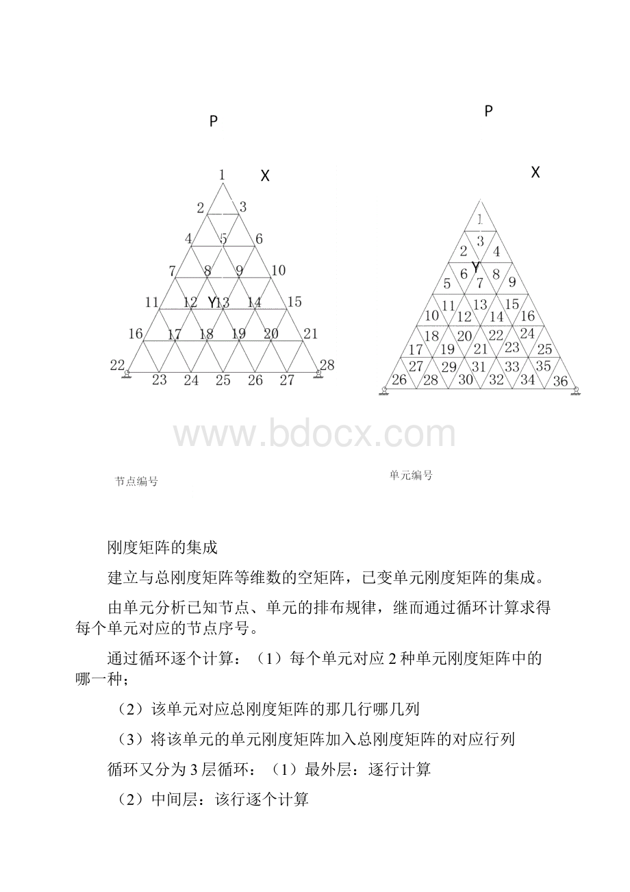 平面三角形单元有限元程序设计.docx_第3页