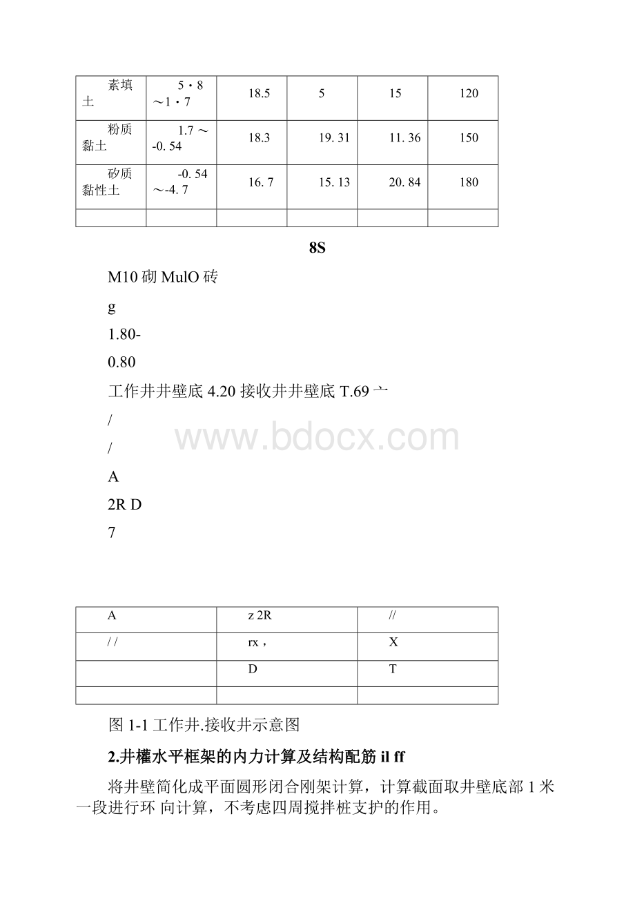 工作井接收井计算.docx_第2页