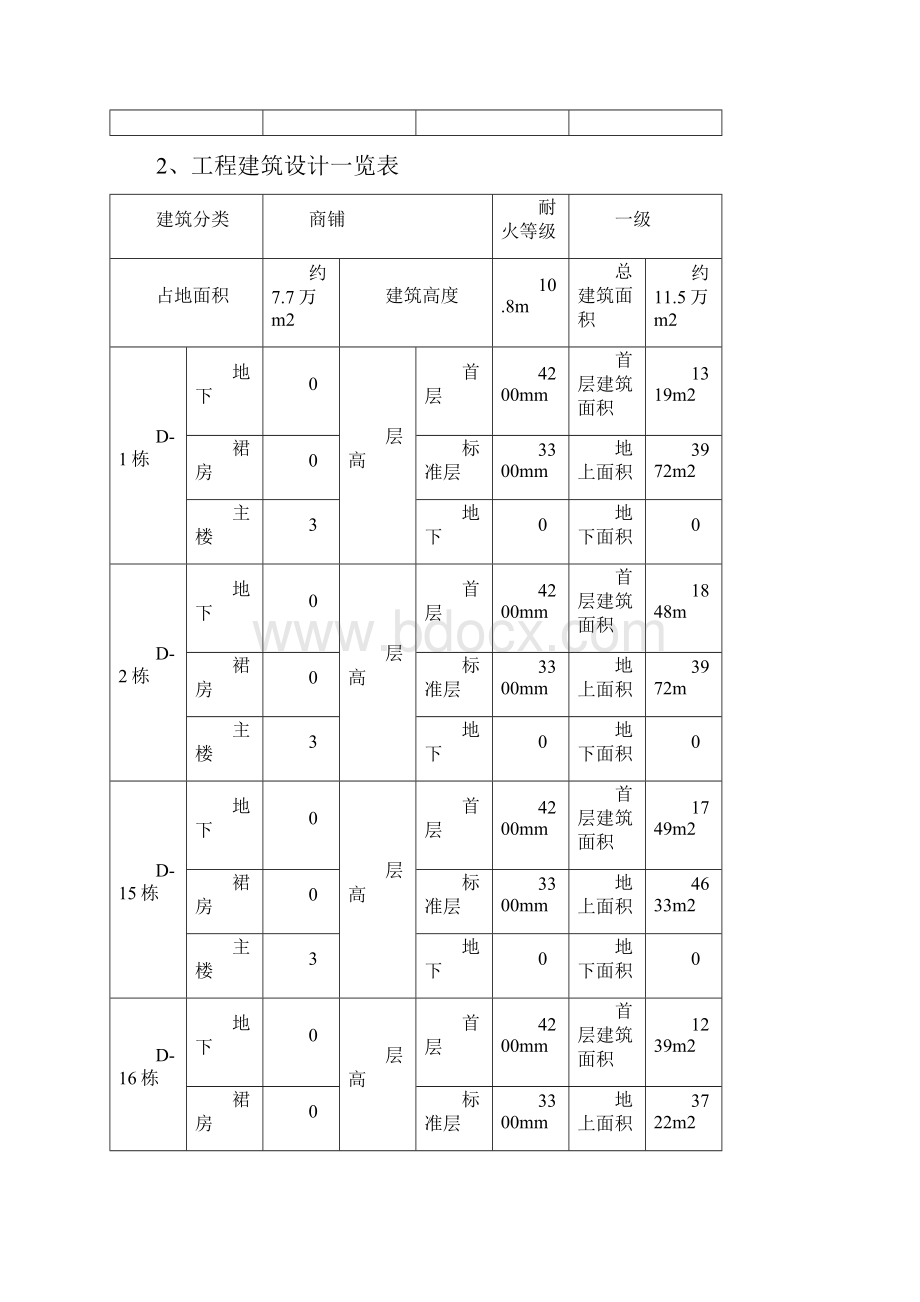 检验批分部分项工程划分及验收计划.docx_第3页