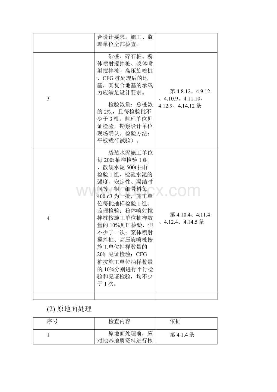 路基工程施工质量检查要点.docx_第2页