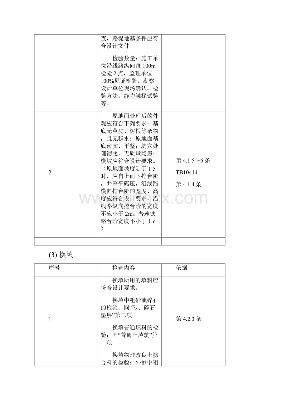 路基工程施工质量检查要点.docx_第3页