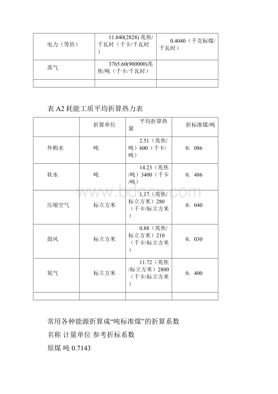 能源换算标煤.docx_第2页