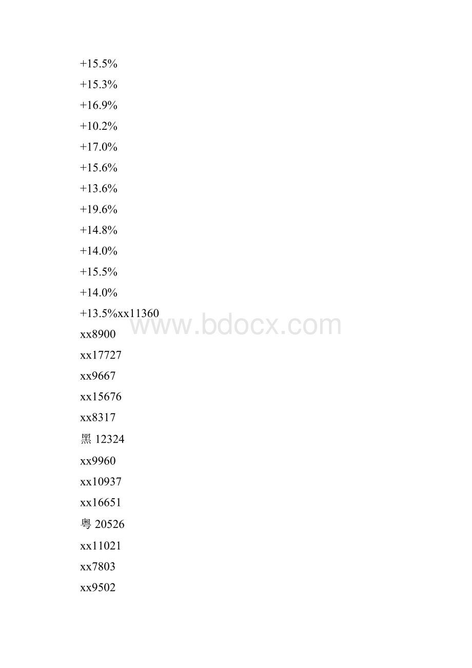 底中国城市GDP总量前100名排行榜.docx_第3页