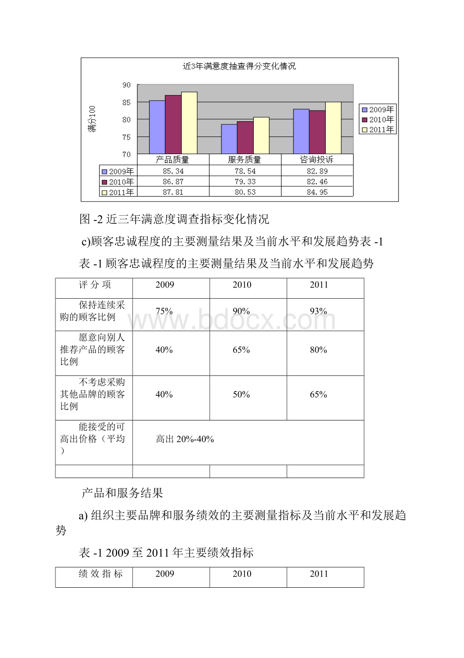 卓越绩效47经营结果.docx_第2页