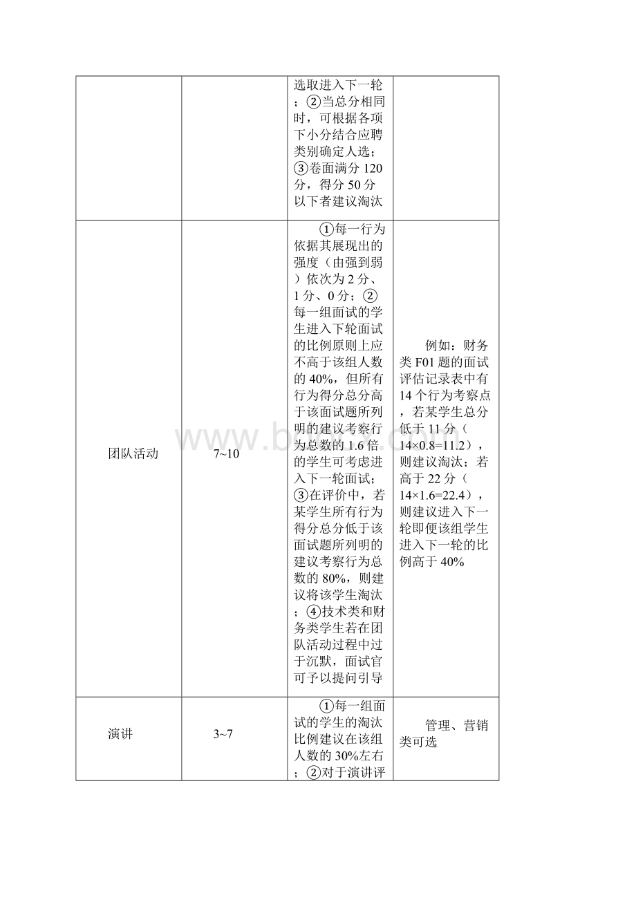 校园招聘实施手册.docx_第3页