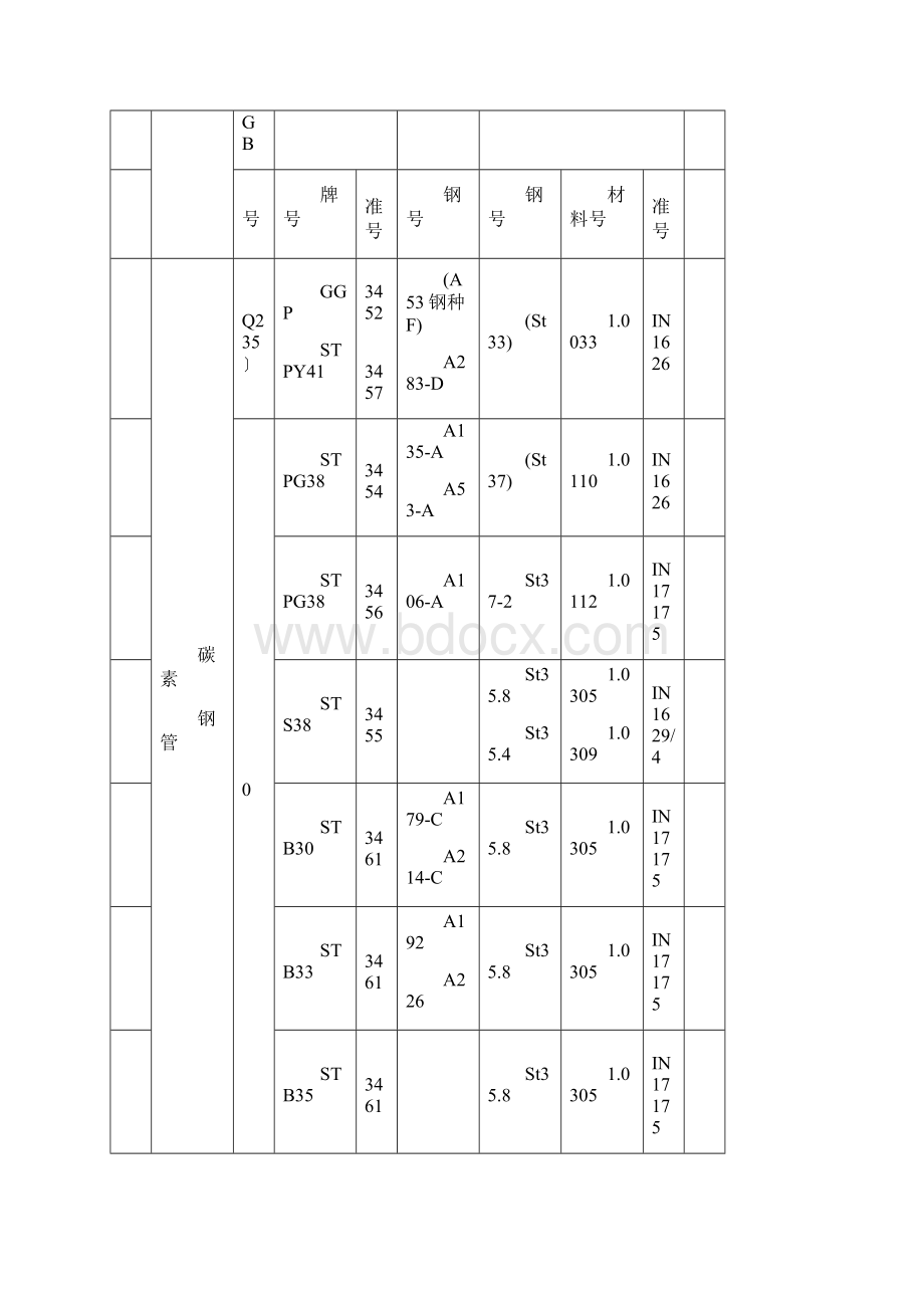 普通及机械结构用钢板GB与JIS对照.docx_第3页