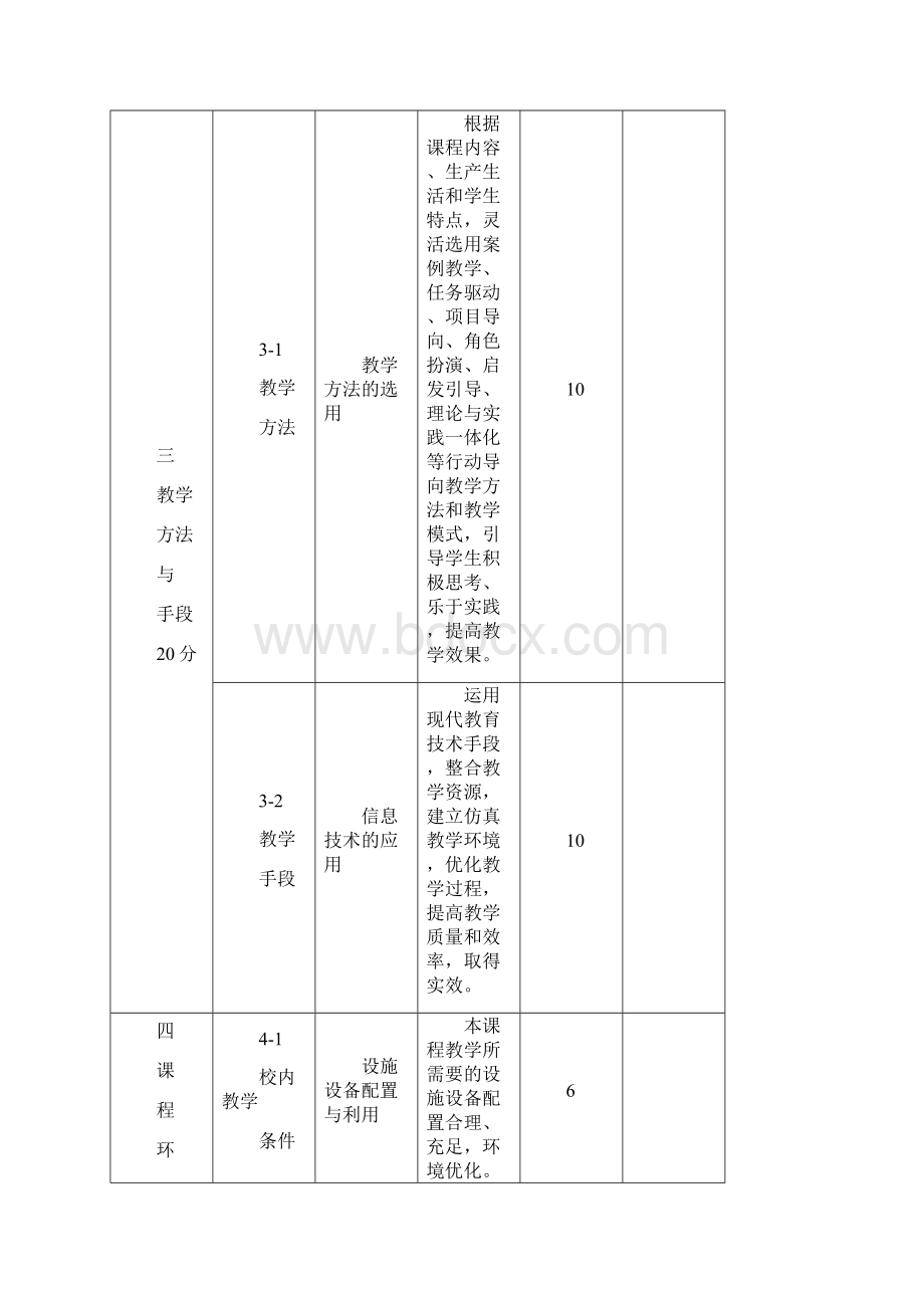 特色课程申报表.docx_第3页