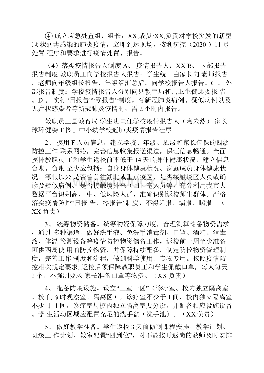 幼儿园新冠肺炎疫情防控返校工作方案.docx_第2页