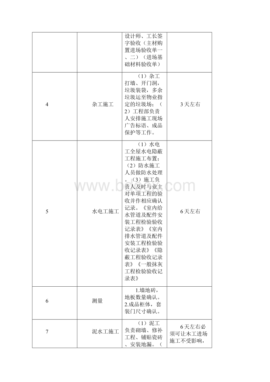 装修施工管理手册1.docx_第2页