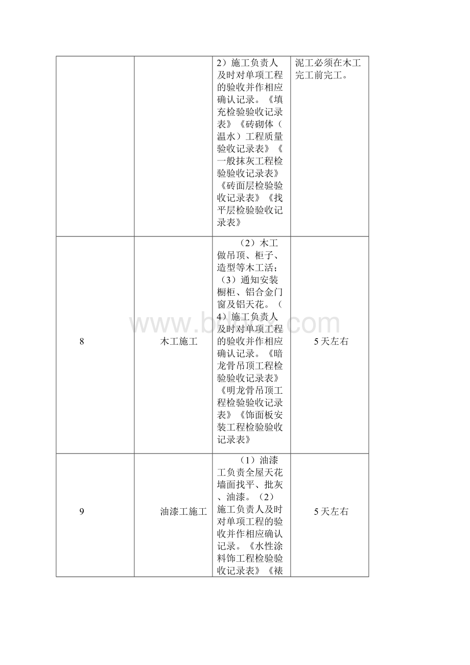 装修施工管理手册1.docx_第3页