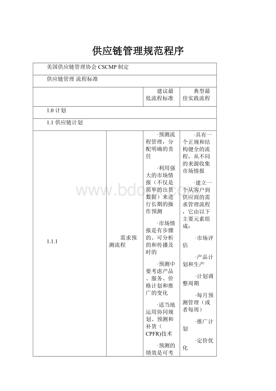 供应链管理规范程序.docx_第1页