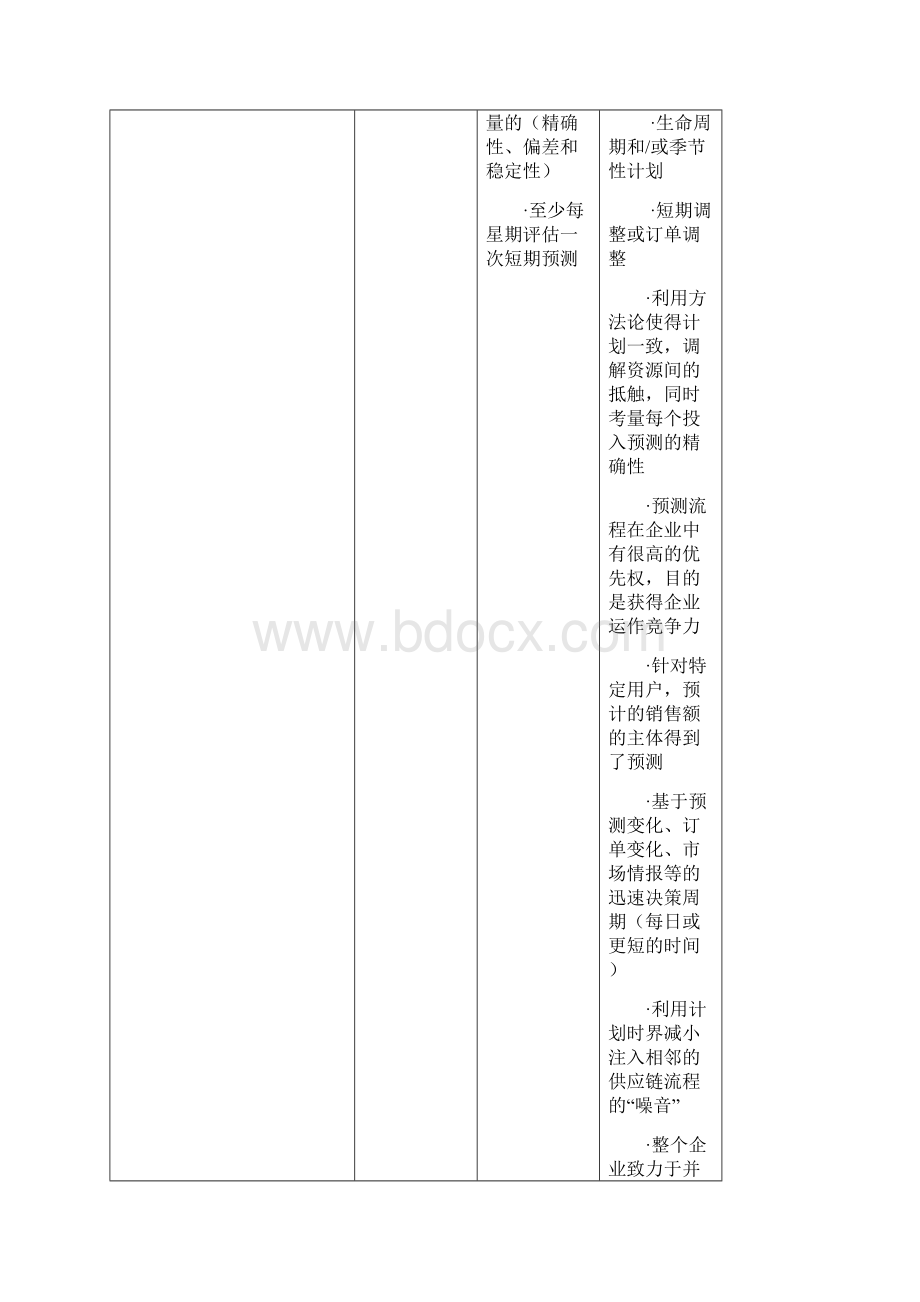 供应链管理规范程序.docx_第2页