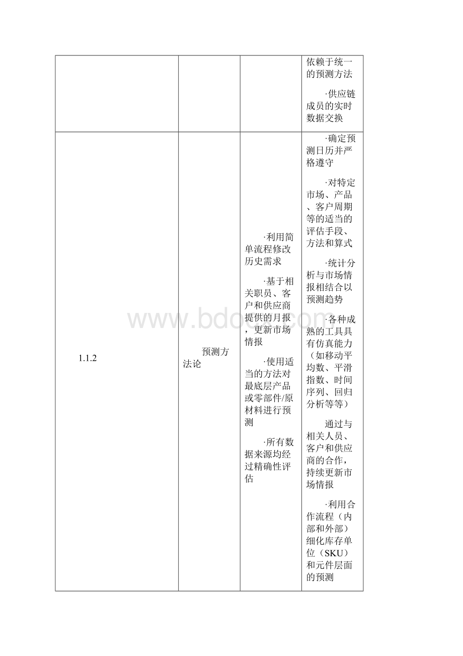 供应链管理规范程序.docx_第3页