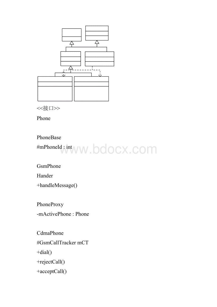 Android通话过程分析.docx_第3页