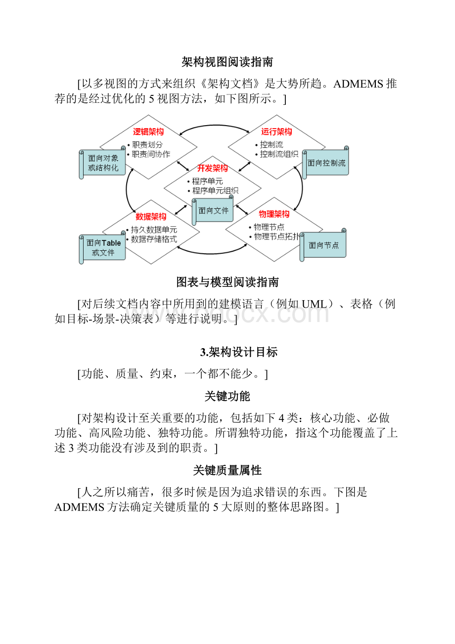 ADMEMS方法推荐《软件架构设计文档》模板.docx_第3页