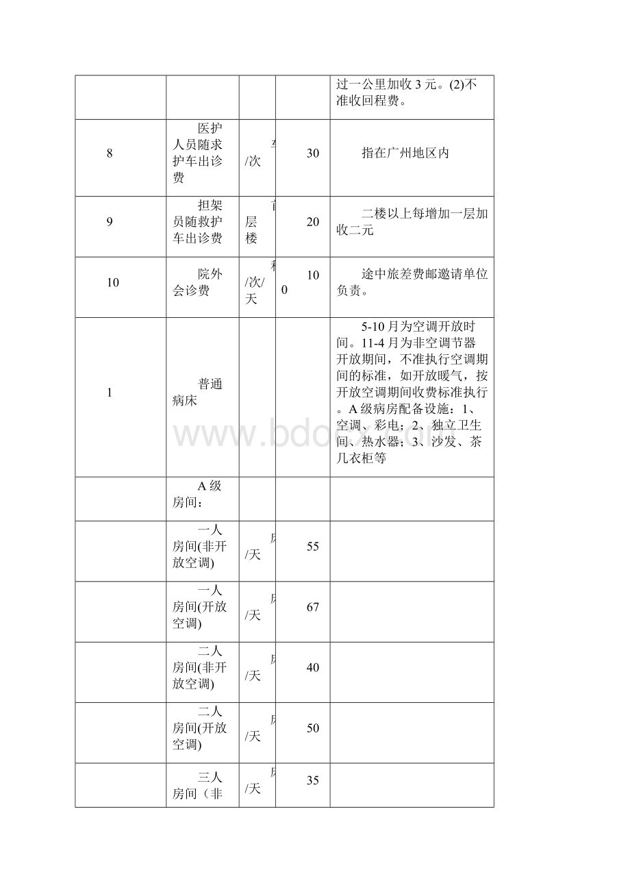 广东省医疗服务价格项目及价格.docx_第2页