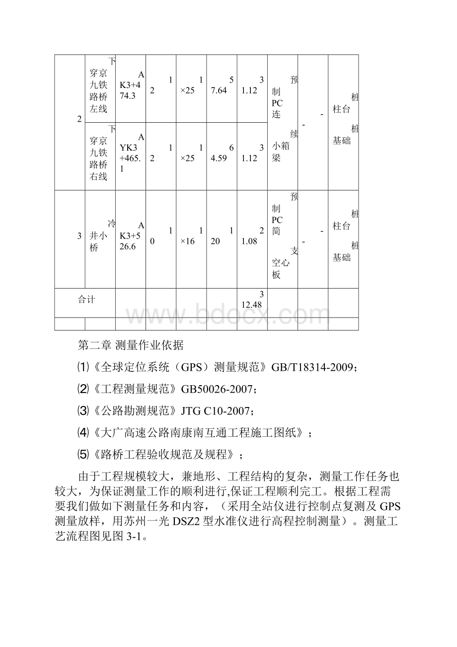 大广高速南康南互通和连接线项目测量方案.docx_第3页