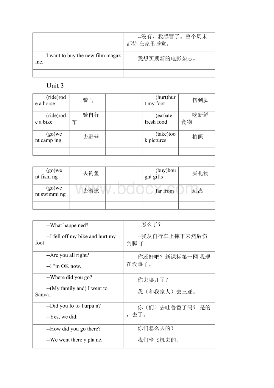 新人教版小学英语六年级下册重点单词及句子.docx_第3页