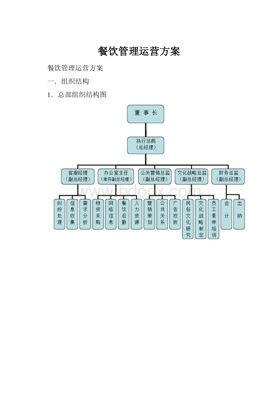 餐饮管理运营方案.docx