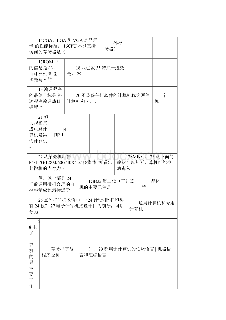 电大计算机网考题库有答案.docx_第2页