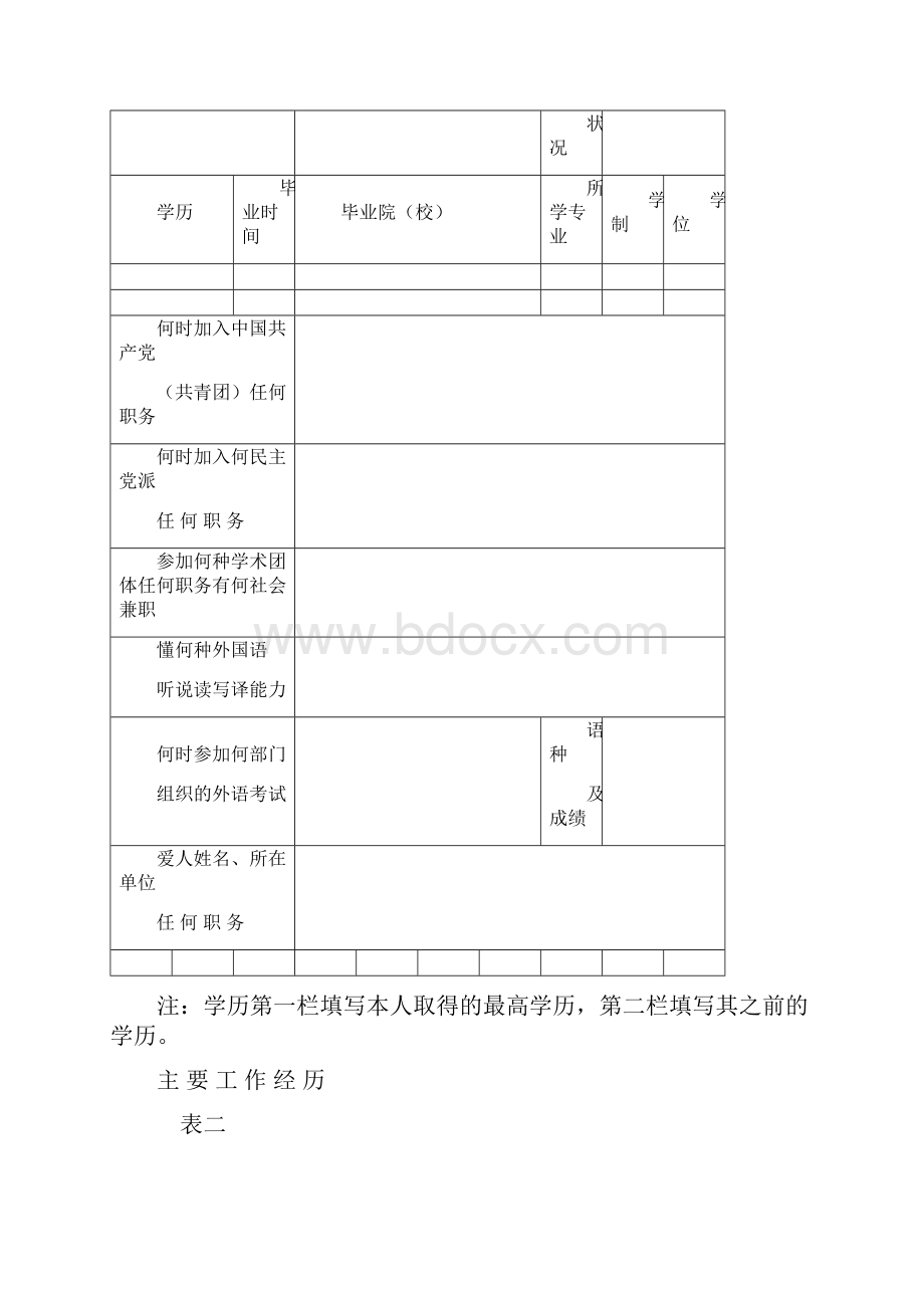 专业技术职务任职资格评审呈报表.docx_第3页