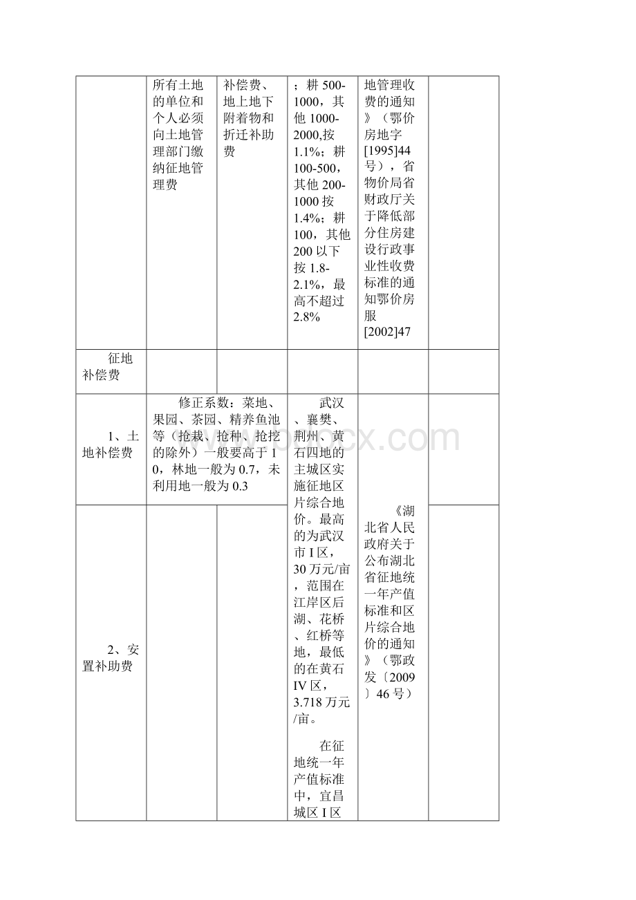 土地一级开发费用标准.docx_第2页