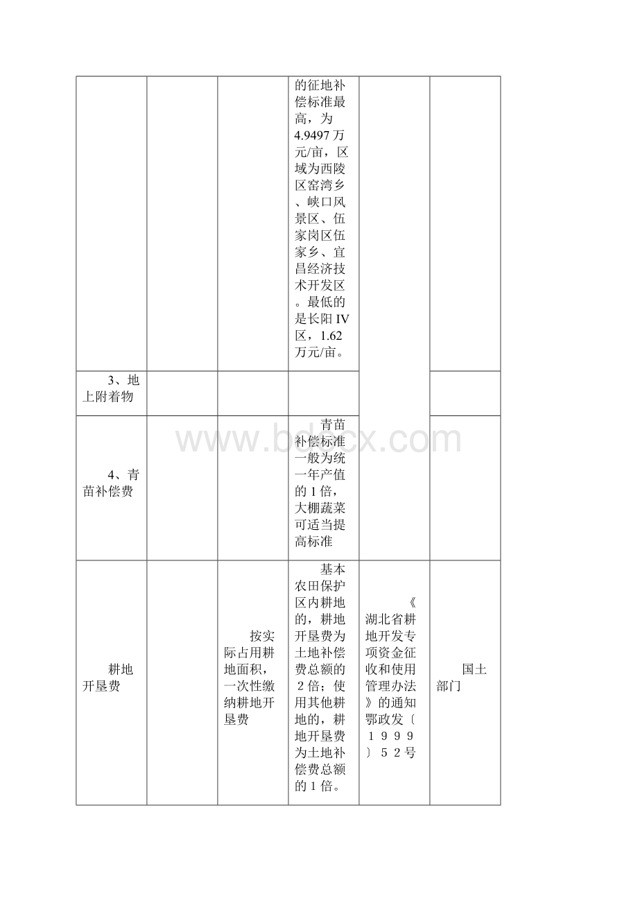 土地一级开发费用标准.docx_第3页