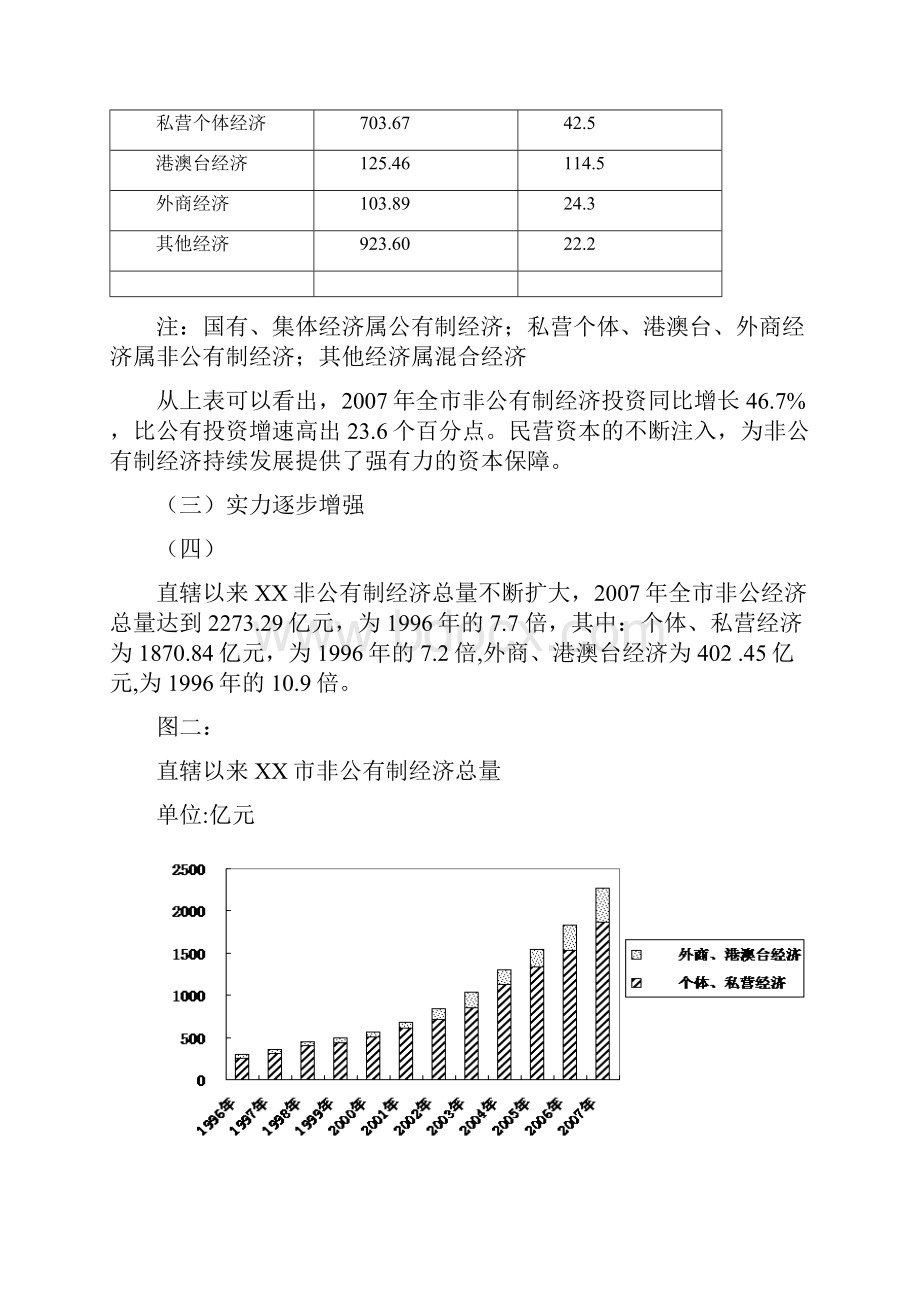 从非公经济发展看重庆经济腾飞.docx_第3页