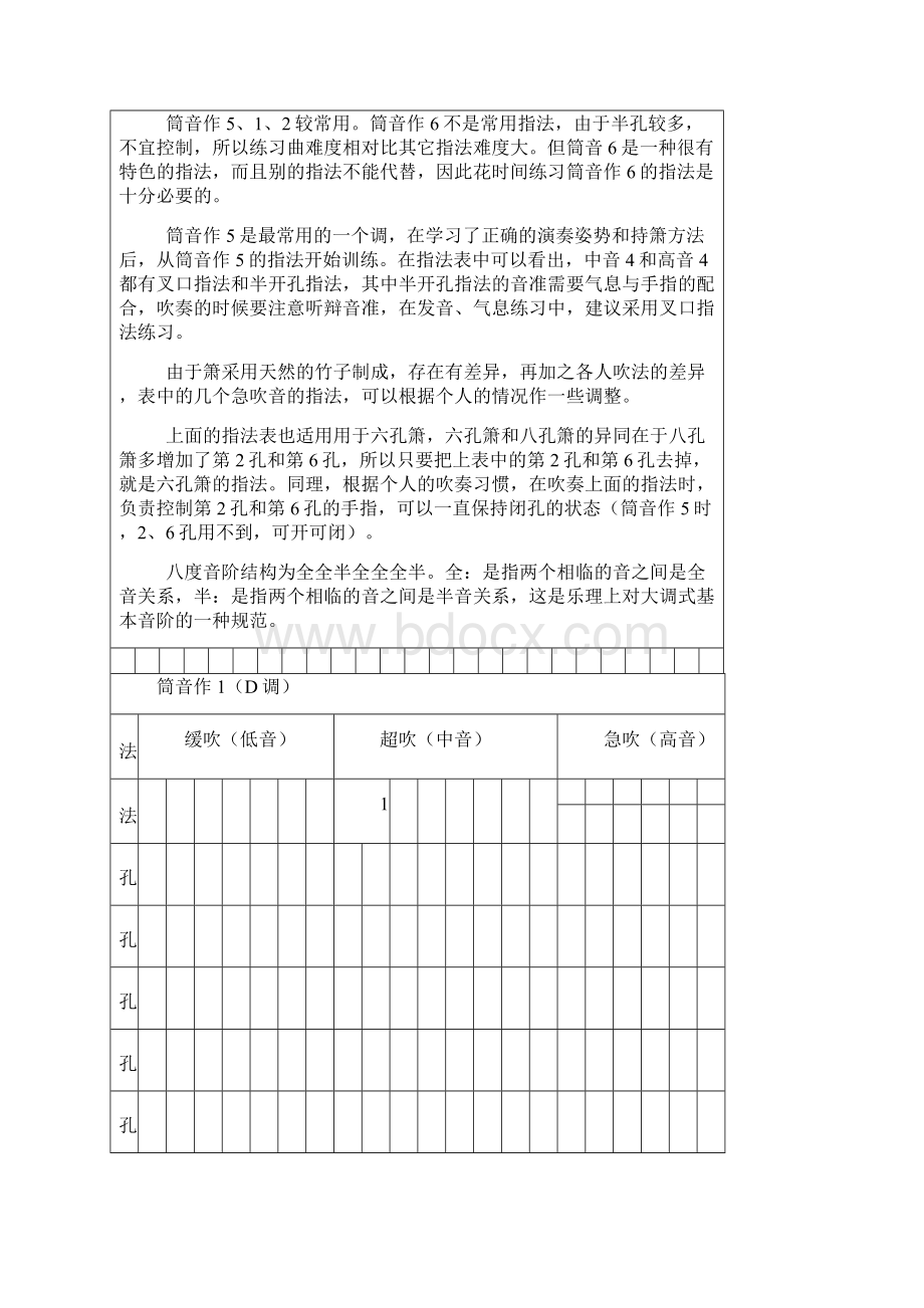 八孔箫指法表.docx_第2页