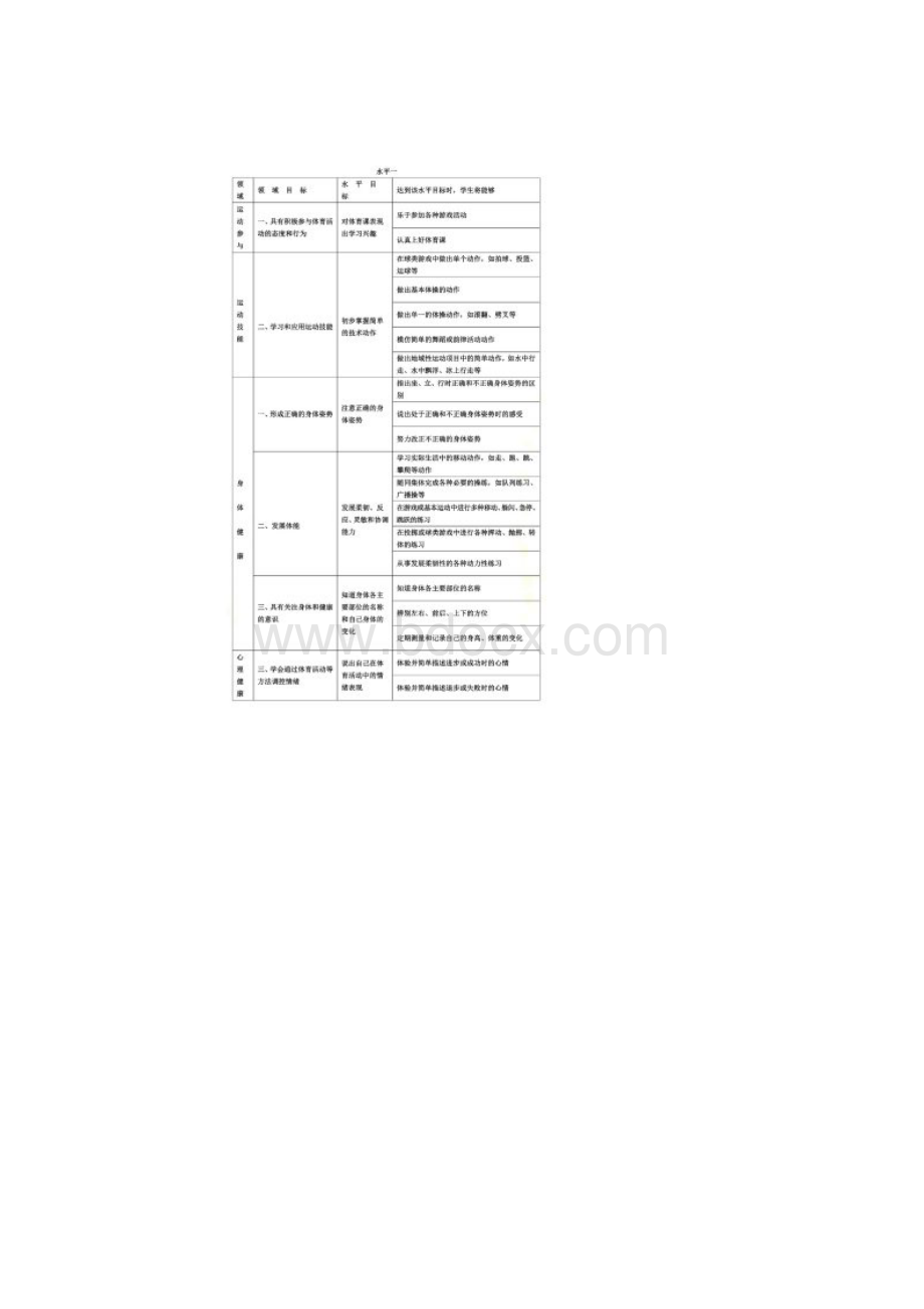 义务教育体育与健康课程标准水平目标.docx_第2页