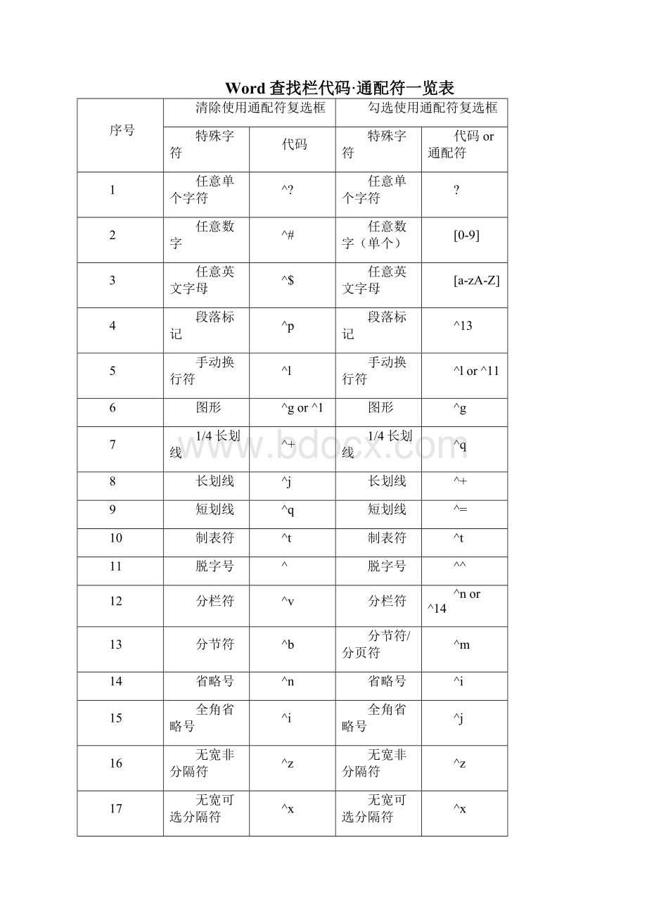 WORD通配符详解.docx_第2页