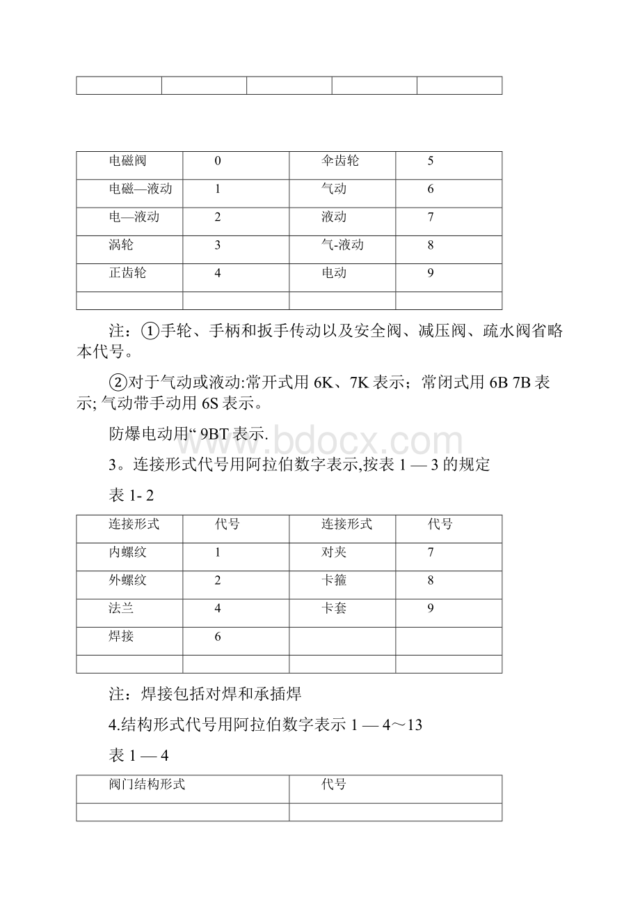 阀门的类型代号详情全.docx_第2页