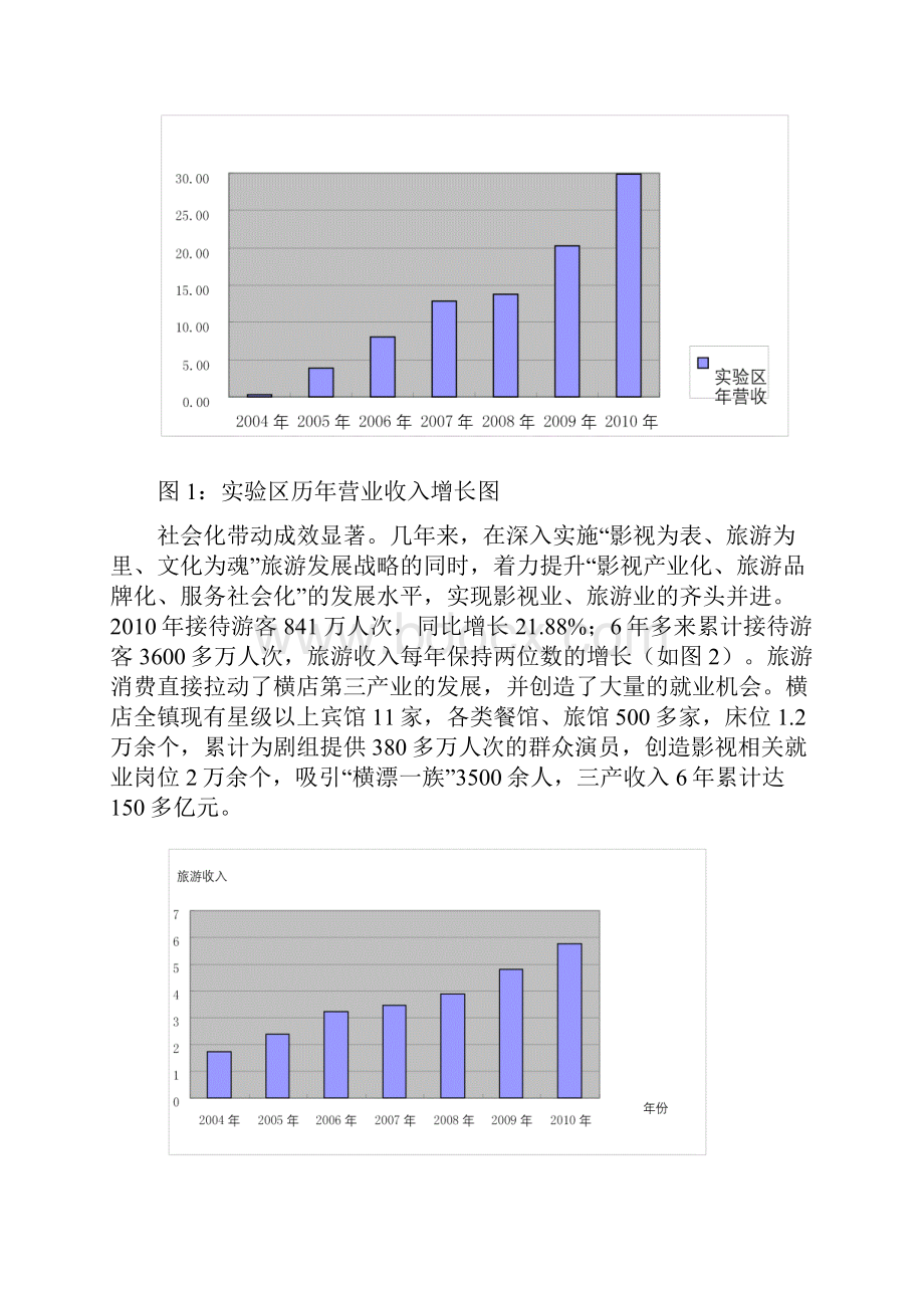 浙江横店影视产业实验区十二五发展规划.docx_第3页