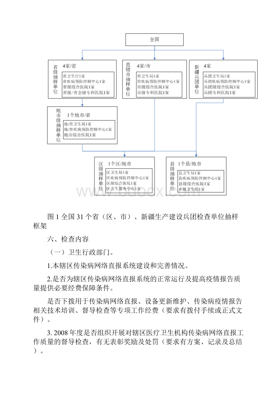 全国传染病网络直报质量督导检查方案.docx_第3页