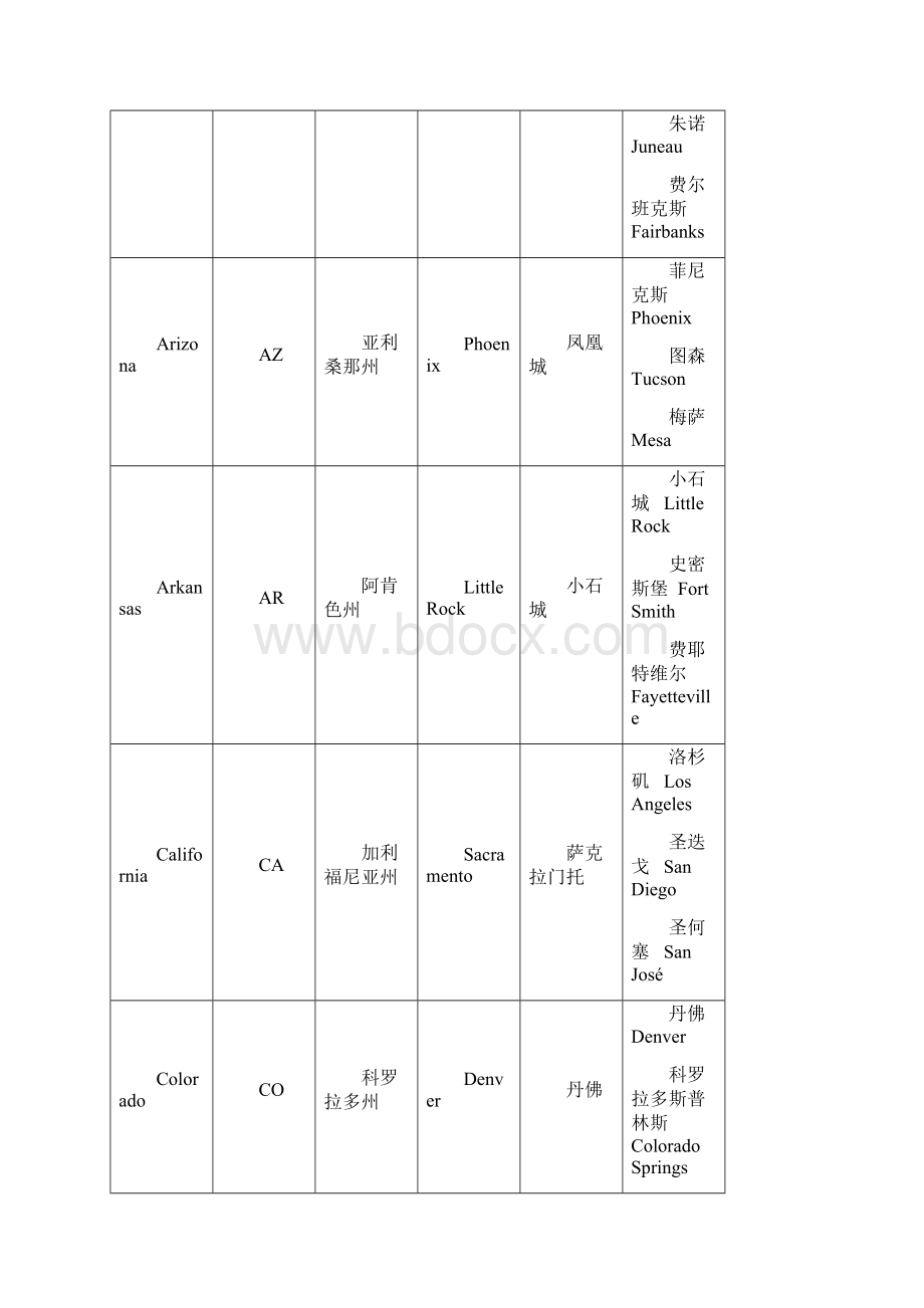 整理美国各州及州府中英文对照表.docx_第2页